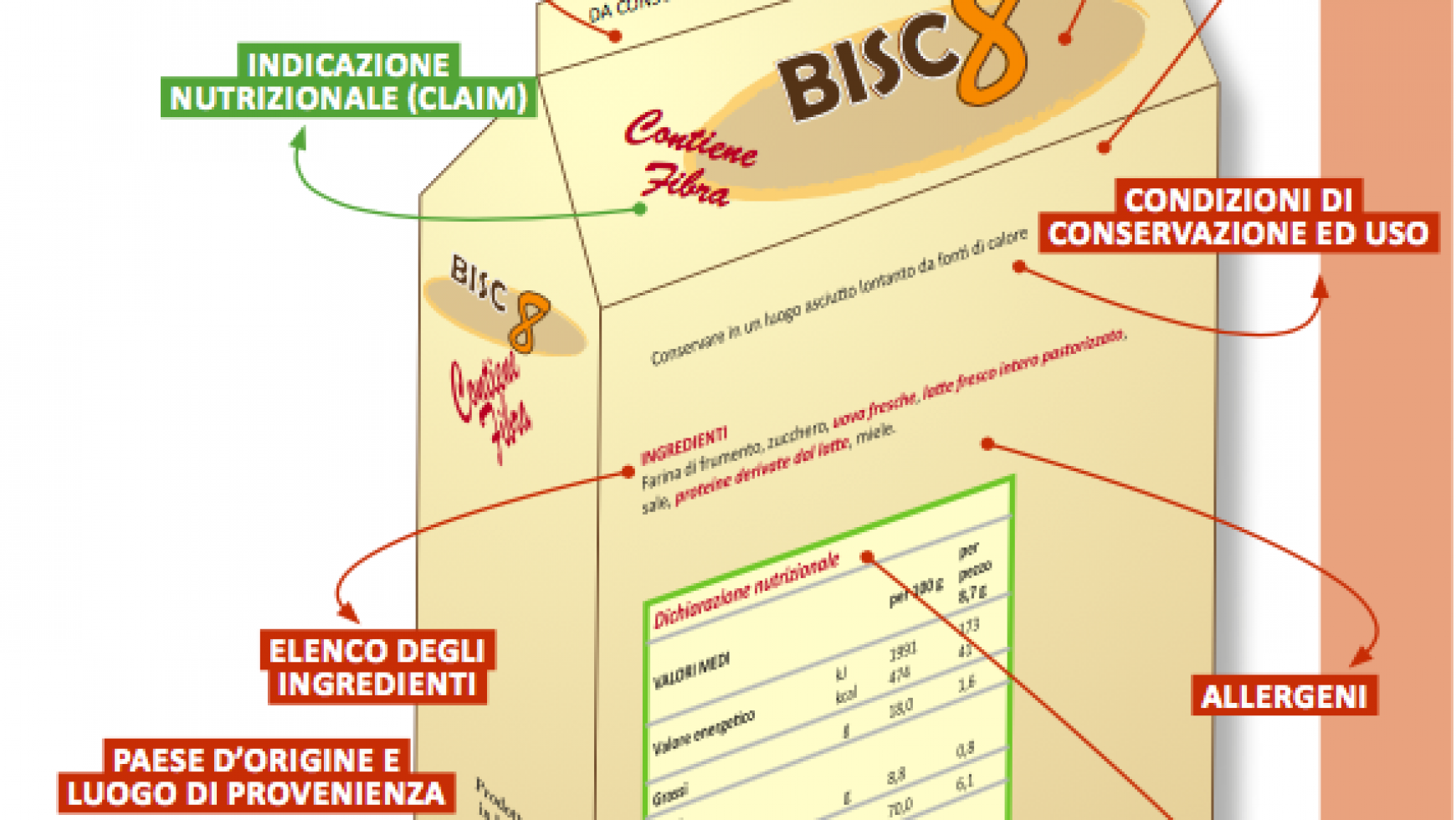 Scopro cosa mangio: diventare consumatori attenti e consapevoli